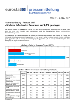 J&auml;hrliche Inflation im Euroraum auf 2,0% gestiegen