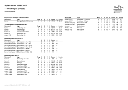 Vereinsspielplan Rückrunde