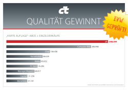 Informationen zur Grafik