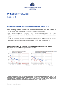 MFI-Zinsstatistik für das Euro