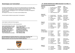 Gruppeneinteilung ()