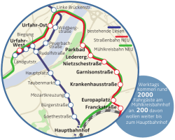 Linz_Mühlkreisbahn NEUneu