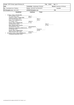 Turnier: OÖTV Dunlop Jugend Wintercup (2) T