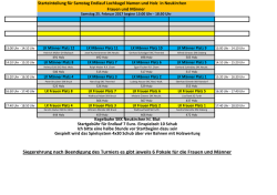 die Starteinteilung