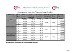 Heimentgelte Pflegegrade 2