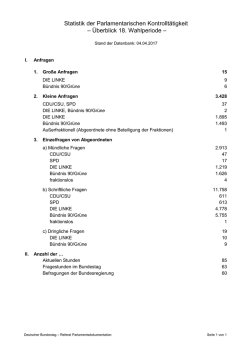 Statistik der Parlamentarischen Kontrollt&auml;tigkeit