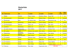 Starterliste 2017