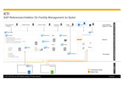 SAP Referenzarchitektur für Facility Management im