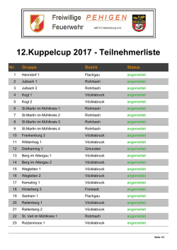 12.Kuppelcup 2017 - Teilnehmerliste