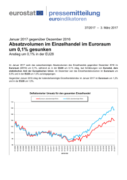 Absatzvolumen im Einzelhandel im Euroraum um 0,1