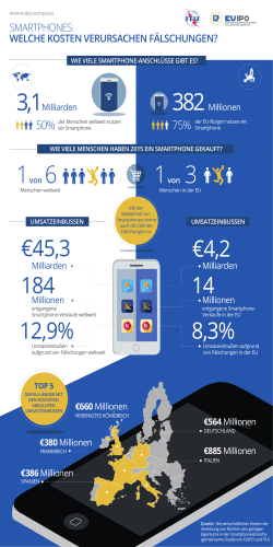04 Smartphone_Infographic_DE - euipo