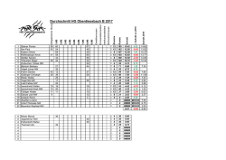 Durchschnitt 2017 B
