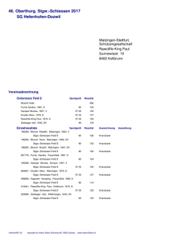 Rangliste 46. Oberthurgauer Stgw.