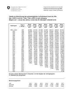 in German only - Pensionskasse