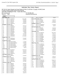 Individual Meet Entries Report