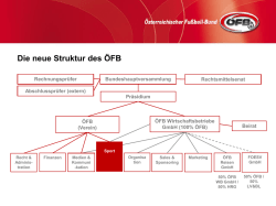Die neue Struktur des ÖFB