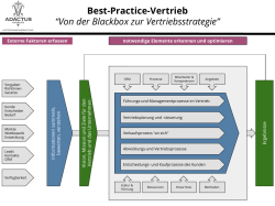 Best-Practice-Vertrieb “Von der Blackbox zur Vertriebsstrategie”