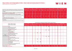Neue Hotels und Hotelprojekte