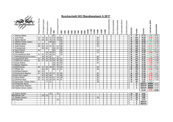 Durchschnitt 2017 A