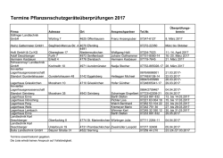 die Liste erhebt keinen Anspruch auf Vollständigkeit.