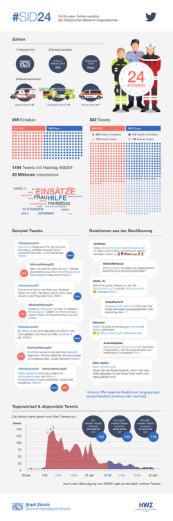 Infografik #SID24