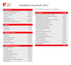 Eckdaten Haushalt 2017