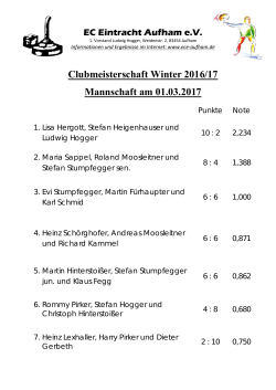 Ergebnisliste Mannschafts-Clubmeister Winter 2016/17