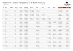 Preisliste f&uuml;r Dietrichsteingasse 2, 3400