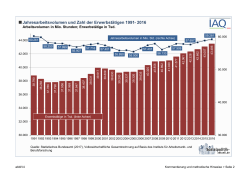 Jahresarbeitsvolumen und Zahl der Erwerbstätigen 1991