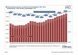 Jahresarbeitsvolumen und Zahl der Erwerbst&auml;tigen 1991