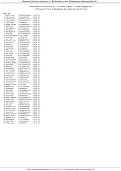 DM Bestenliste