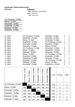 Hamburger Hallenmeisterschaft VfL Pinneberg 1.E-M&auml;d