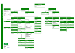 finden Sie das Organigramm