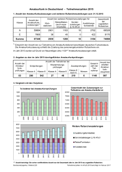 2015 (pdf / 53 KB) - Bundesnetzagentur