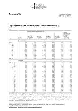T&auml;gliche Rendite der b&ouml;rsennotierten Bundeswertpapiere