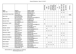 Gesamtliste - alphabetisch