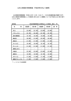 公共工事設計労務単価（平成29年3月より適用）