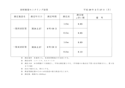 放射線量モニタリング結果 平成 29 年 2 月 27 日（月） 測定施設名 測定