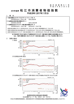 2015年基準 松 江 市 消 費 者 物 価 指 数