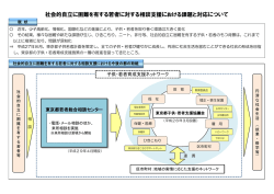 資料4－2