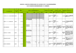 地域活性化・地域住民生活等緊急支援交付金（地方創生先行型）事業の