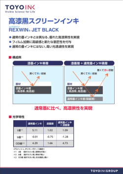 高漆黒スクリーンインキ