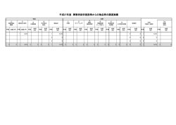 平成27年度 障害者就労施設等からの物品等の調達実績