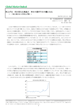 Economic Indicators 定例経済指標レポート