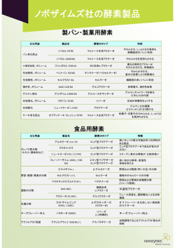 ノボザイムズ社の酵素製品