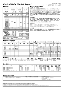 デイリーレポート（速報）はこちら