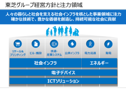 社会を支える 電子デバイス・ICTソリューション 中期的な事業領域