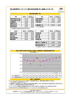 三越伊勢丹ﾎｰﾙﾃﾞｨﾝｸﾞｽ（国内百貨店事業）売上速報（2017年 2月）