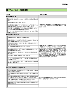 の市民意見公募において寄せられた意見等の概要とそれ