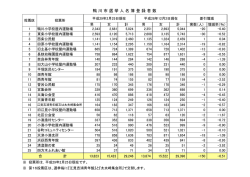 （平成29年2月25日現在）（PDF：34.2KB）